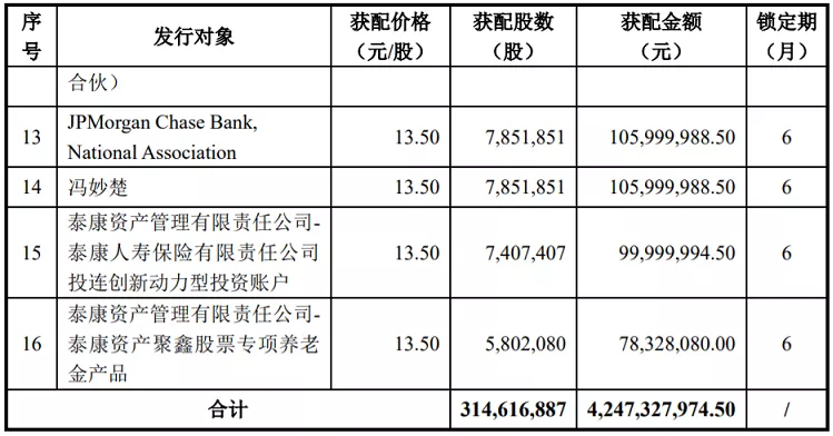 新天山遭水泥巨头“哄抢” 砸重金成大股东！